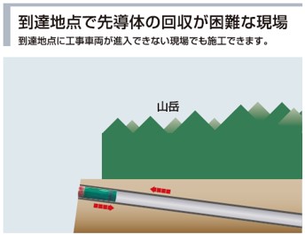 ＣＡＳＥ－４画像