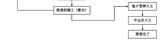 施行フロー図5