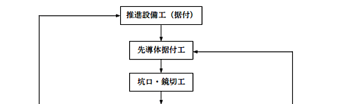施行フロー図1