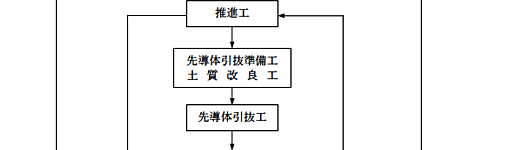 施行フロー図2